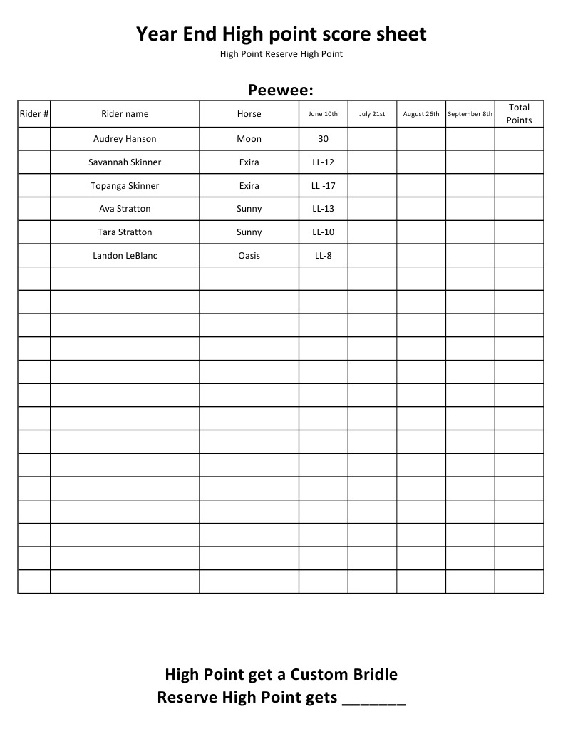 Year End High Point Score Sheet | PDF | Horses