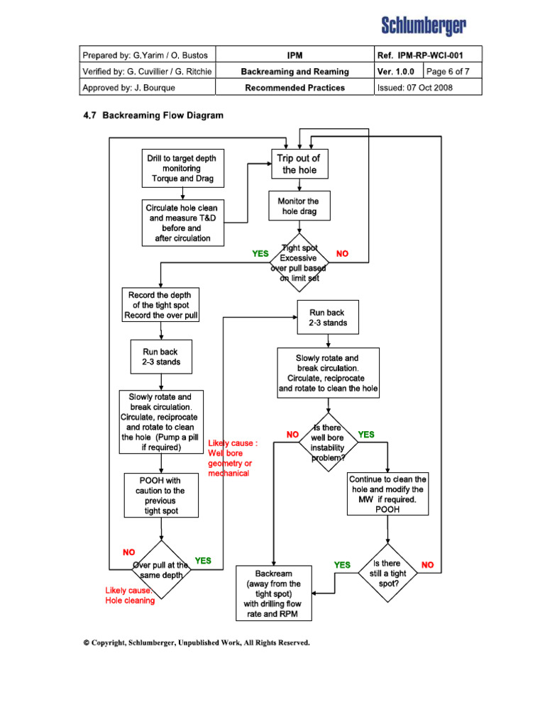Backreaming Flow Diagram | PDF
