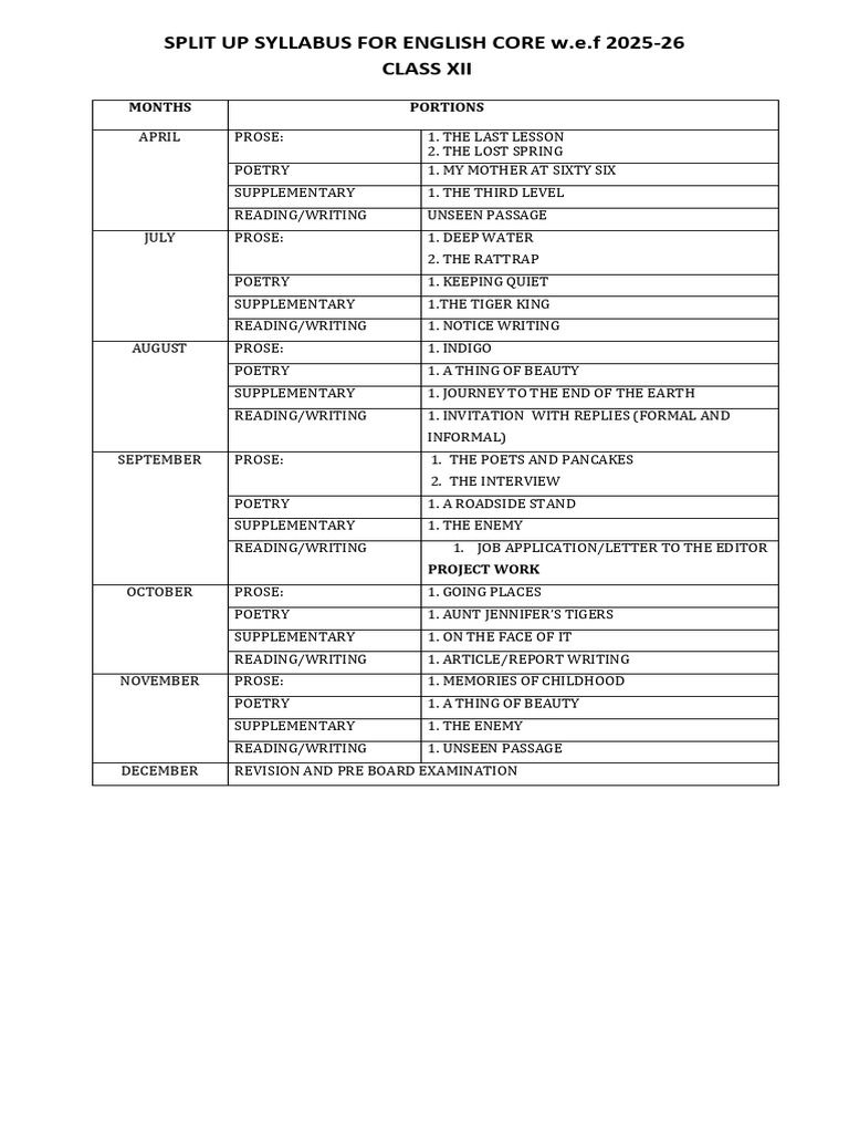 1.English Core Class XII Final 04-04-2025 | PDF