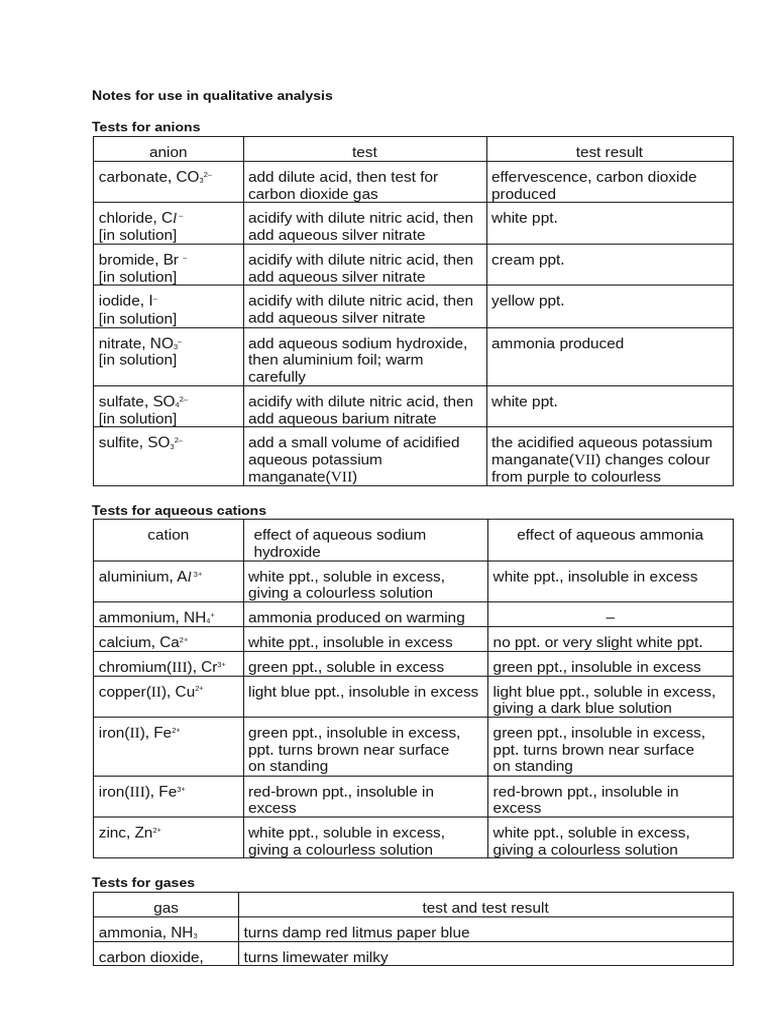 Qualitative Analysis Tests for Ions | PDF | Chemical Substances ...