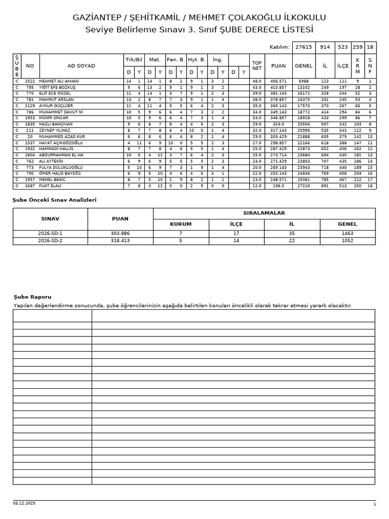 4 189134 3 C Report 3 Sube Listeler | PDF
