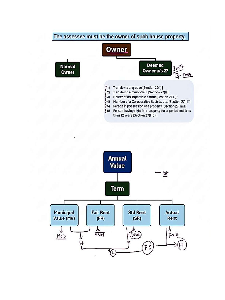 HP Notes | PDF