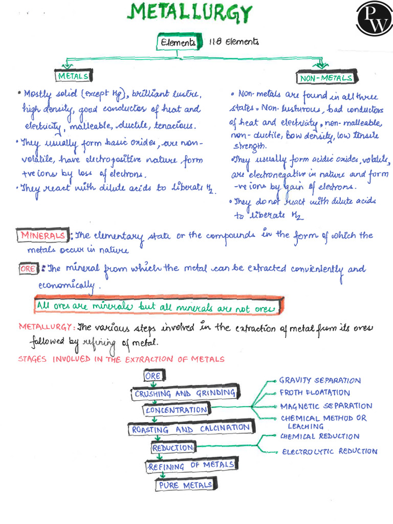 Metallurgy Handwritten Notes | PDF