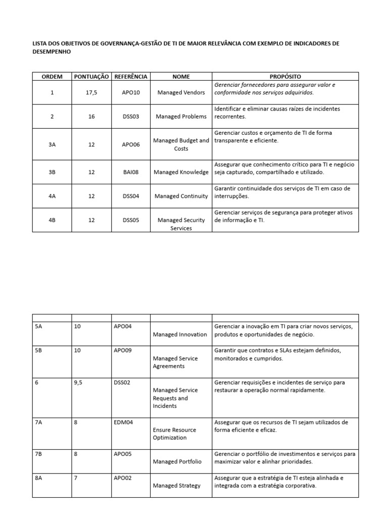 Objetivos de Governança em TI e Indicadores | PDF | Tecnologia da ...