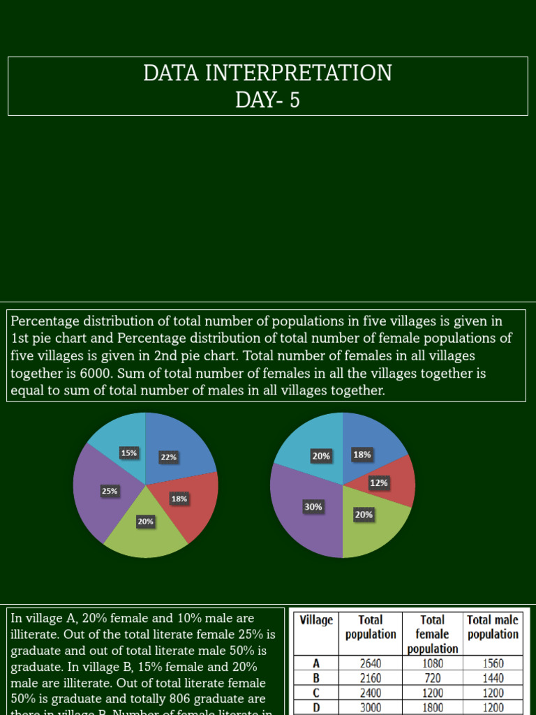 Data Interpretation: Village Demographics Analysis | PDF | Elections