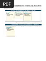 Notes to Financial Statements Overview | PDF | International Financial ...