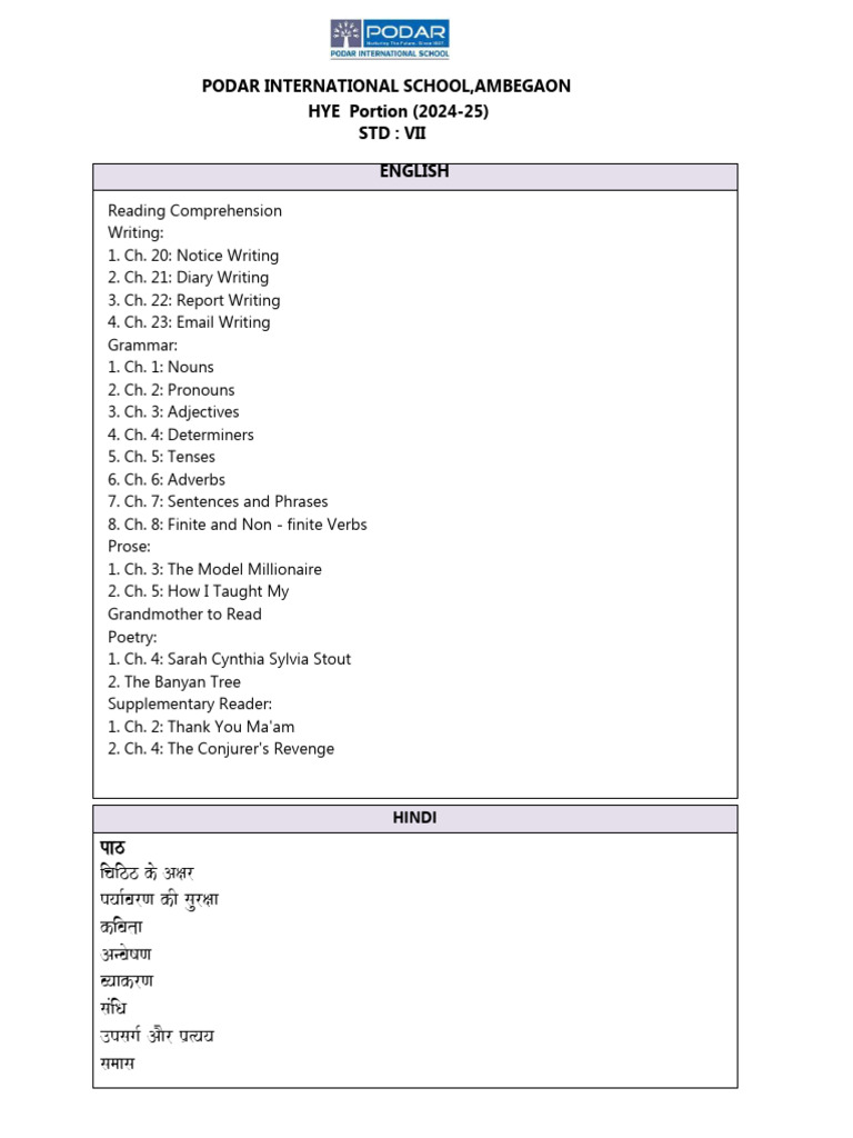 1724827348240.HYE STD VII Syllabus 2024-25 | PDF | Linguistic ...