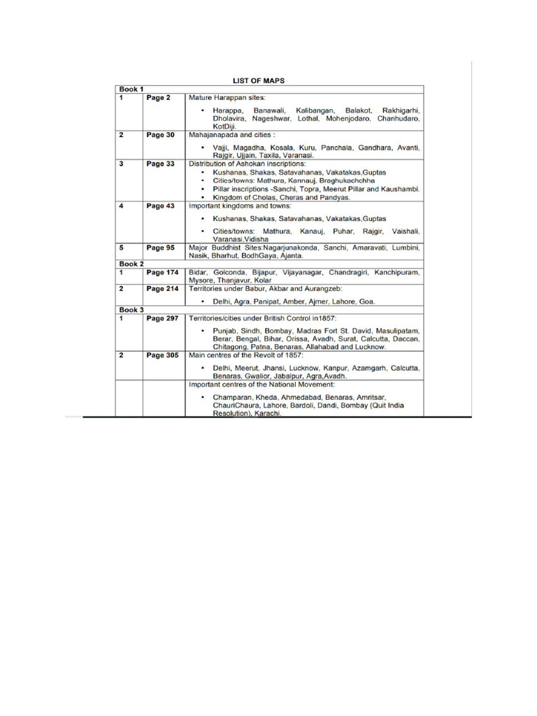 Map list | PDF
