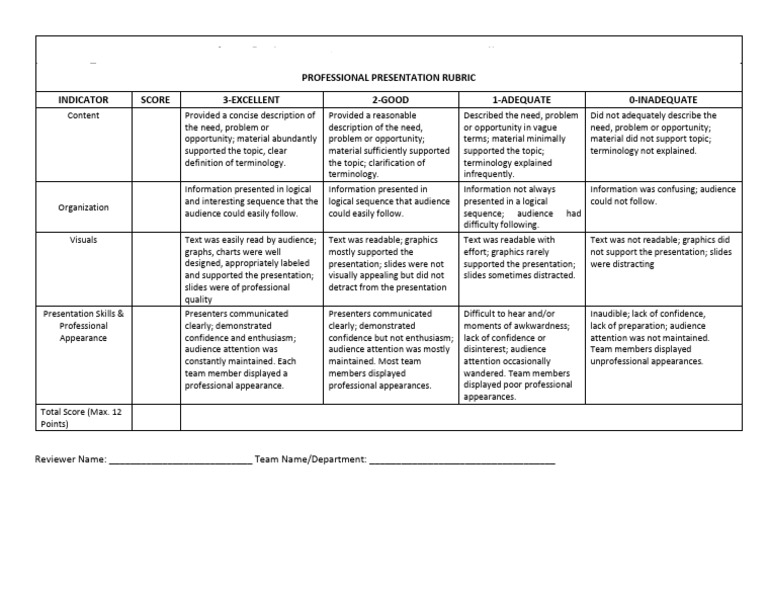 Engineering Design Competition Rubric | PDF | Human Communication ...