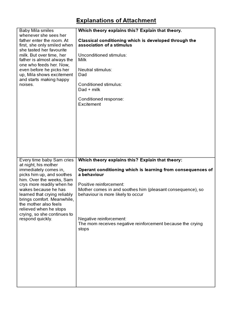 Attachment Theories Explained | PDF | Classical Conditioning ...