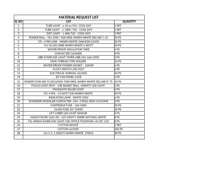 Electrical Material Request List | PDF