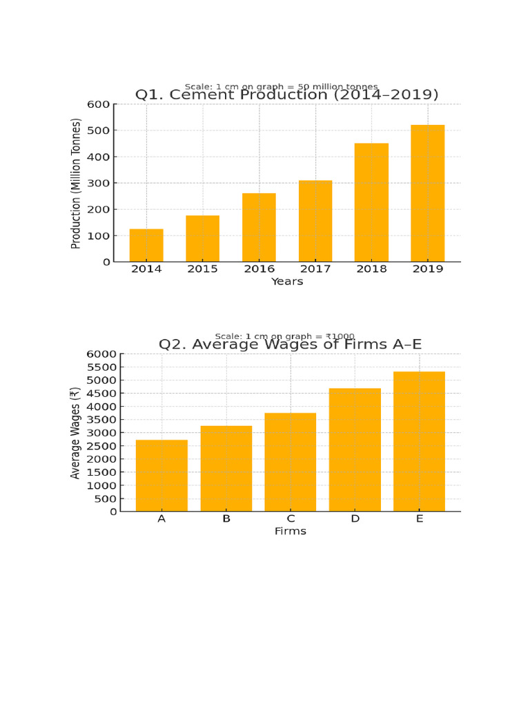 Data Visualization Techniques for Charts | PDF