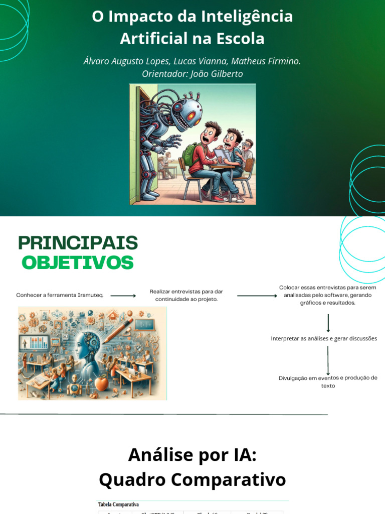 Impacto da IA na Educação Escolar | PDF