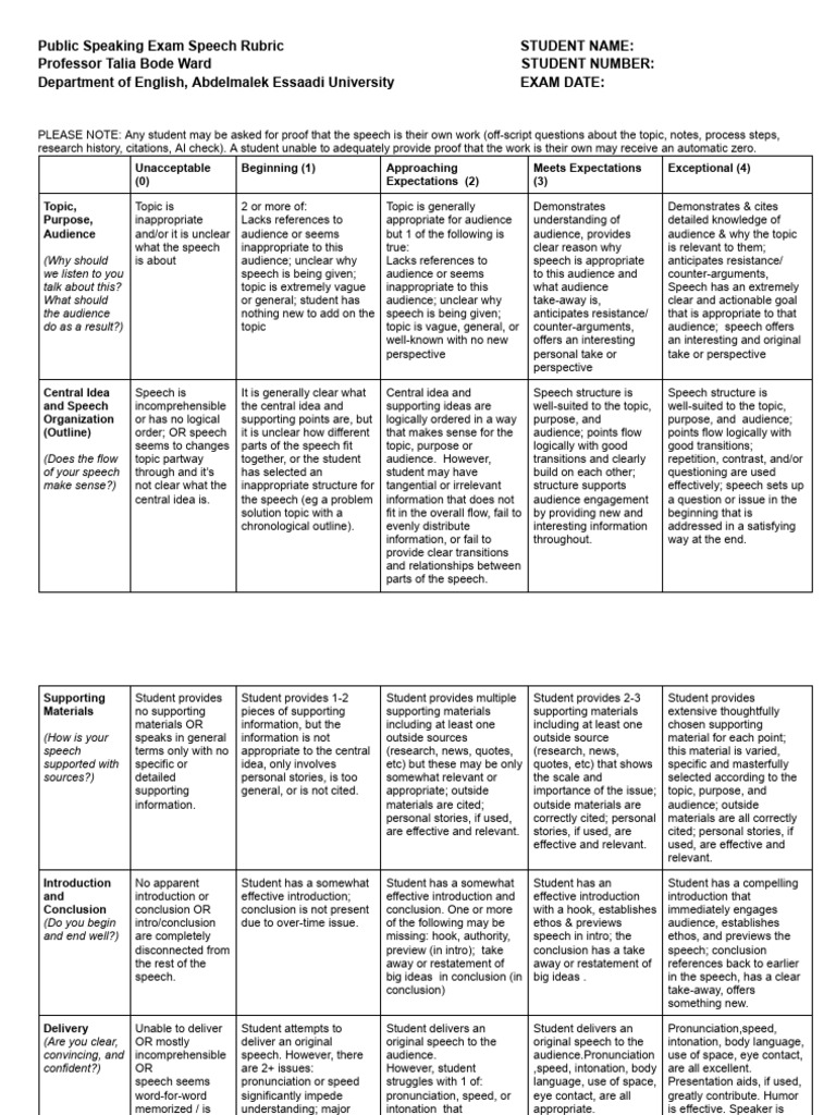 Public Speaking Exam Speech Rubric | PDF | Cognition | Human Communication