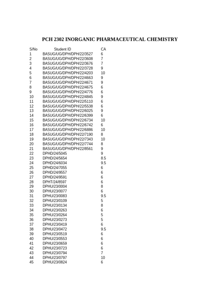 Pch 2302 Inorganic Pharmaceutical Chemistry | PDF