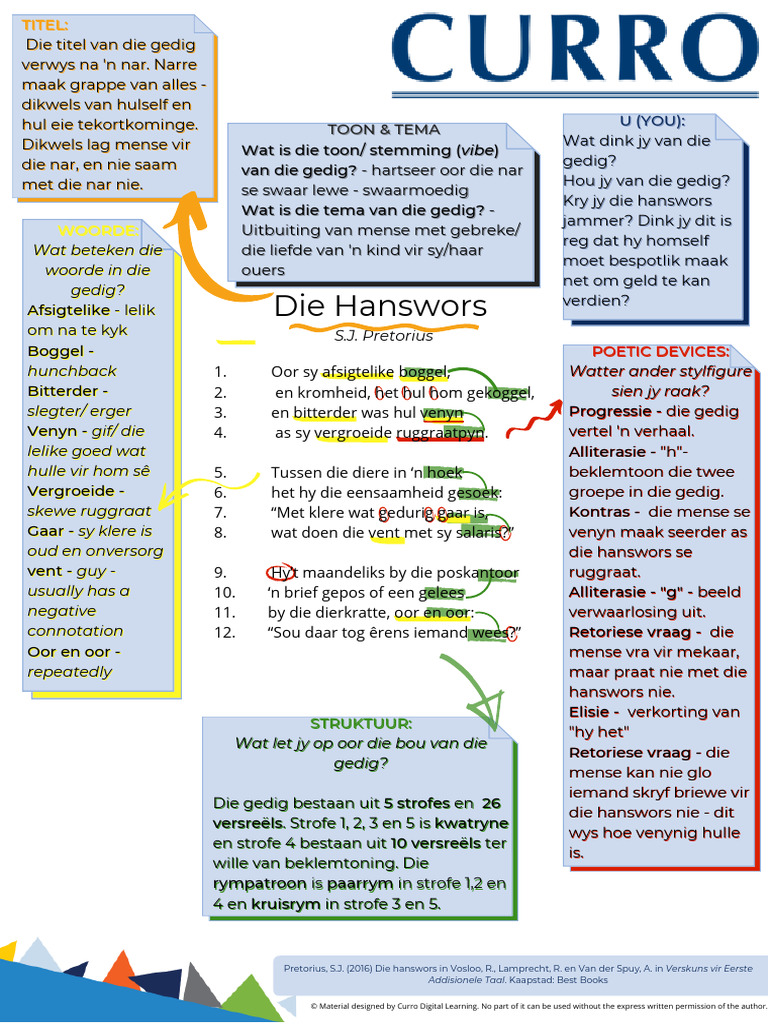 12 Dbe Die Hanswors Twistup | PDF