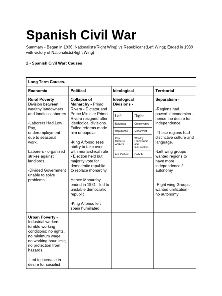 Causes and Progress of the Spanish Civil War | PDF | Chinese Civil War ...