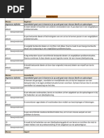Zelcom Model | PDF