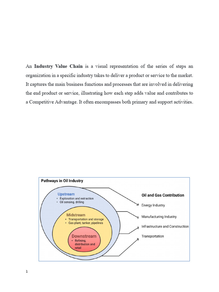 Oil and Gas Industry Value Chain Overview | PDF | Natural Gas | Petroleum