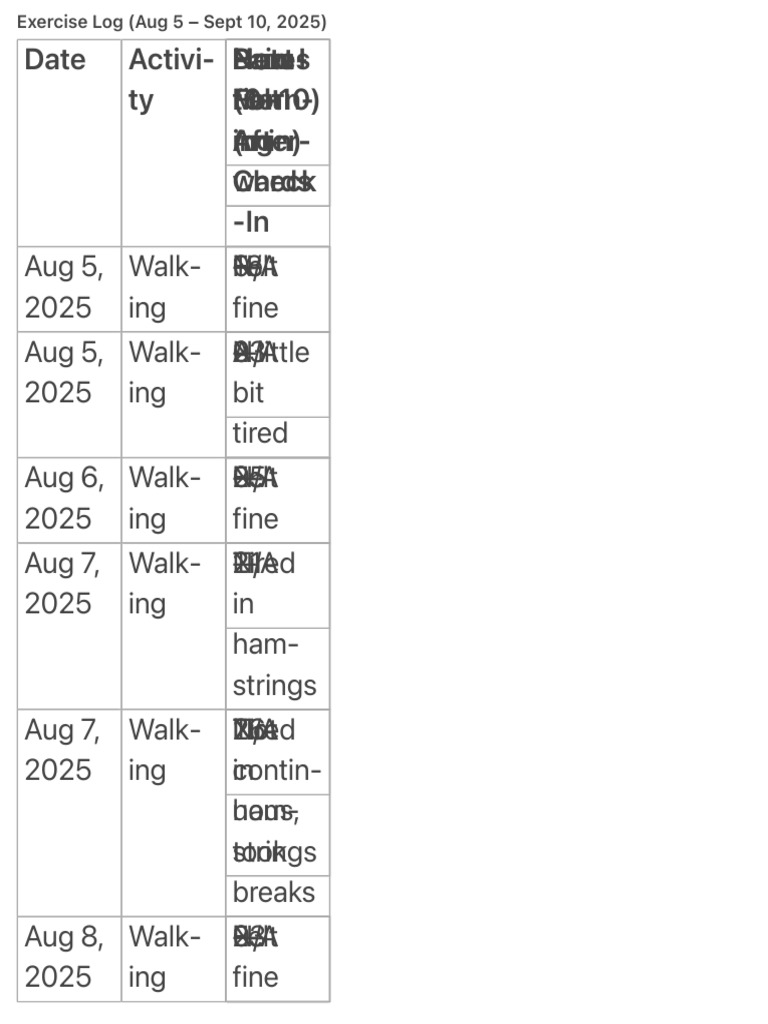 Detailed Exercise Log: Aug-Sept 2025 | PDF