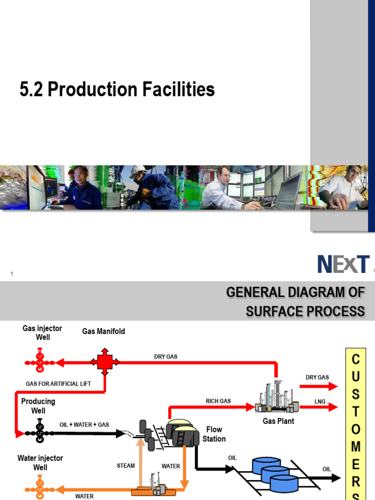 Surface Processes in Oil and Gas Production | PDF | Natural Gas | Fuel ...