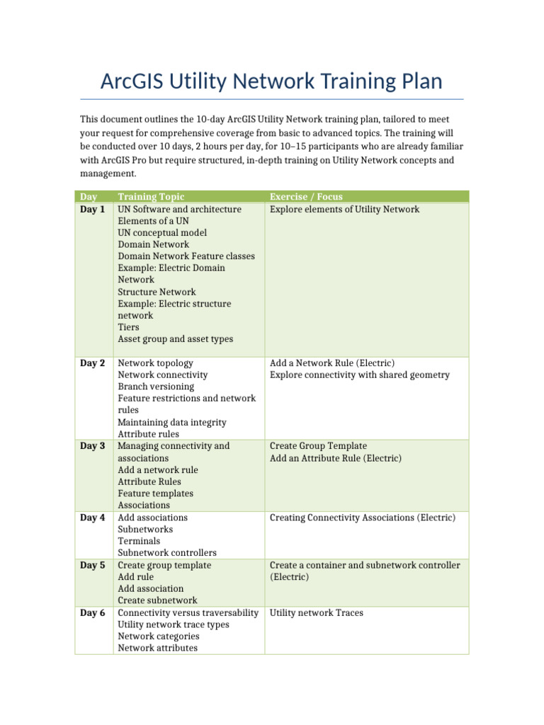 10-Day ArcGIS Utility Network Training Plan | PDF | Arc Gis | Computing