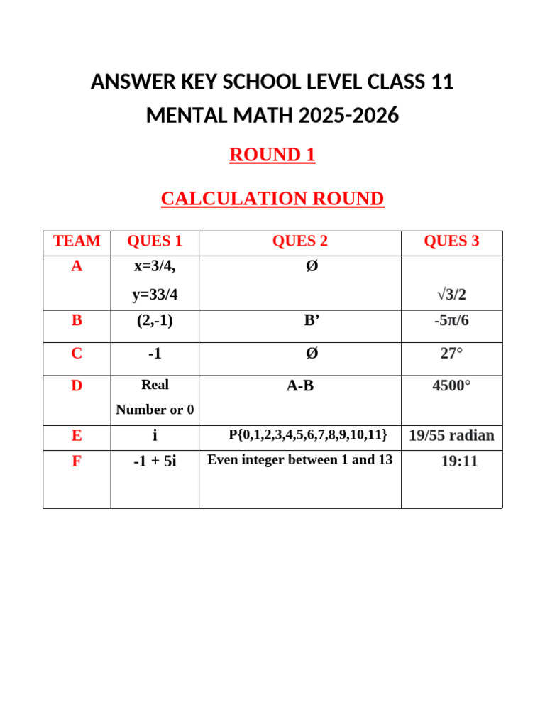 Class 11 Mental Math Answer Key 2025 | PDF