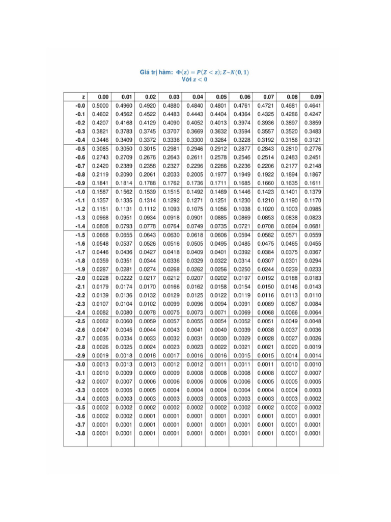 Z Score | PDF