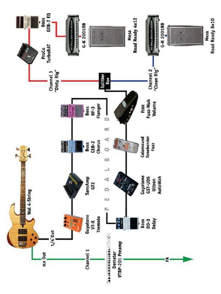 J C Signal Chain | PDF