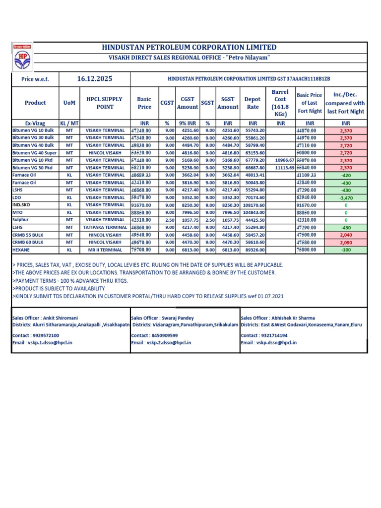 Latest Bitumen and Oil Prices - HPCL | PDF | Public Finance | Payments