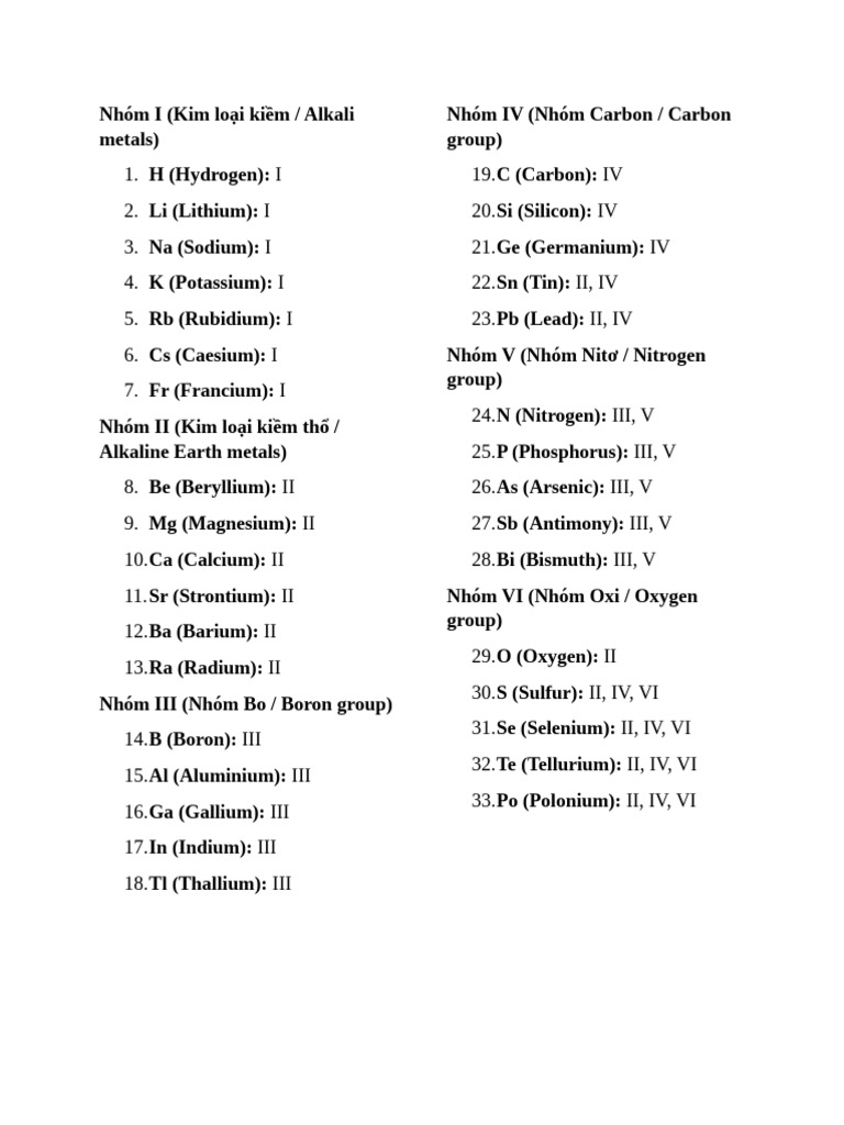 Comprehensive List of Chemical Elements | PDF
