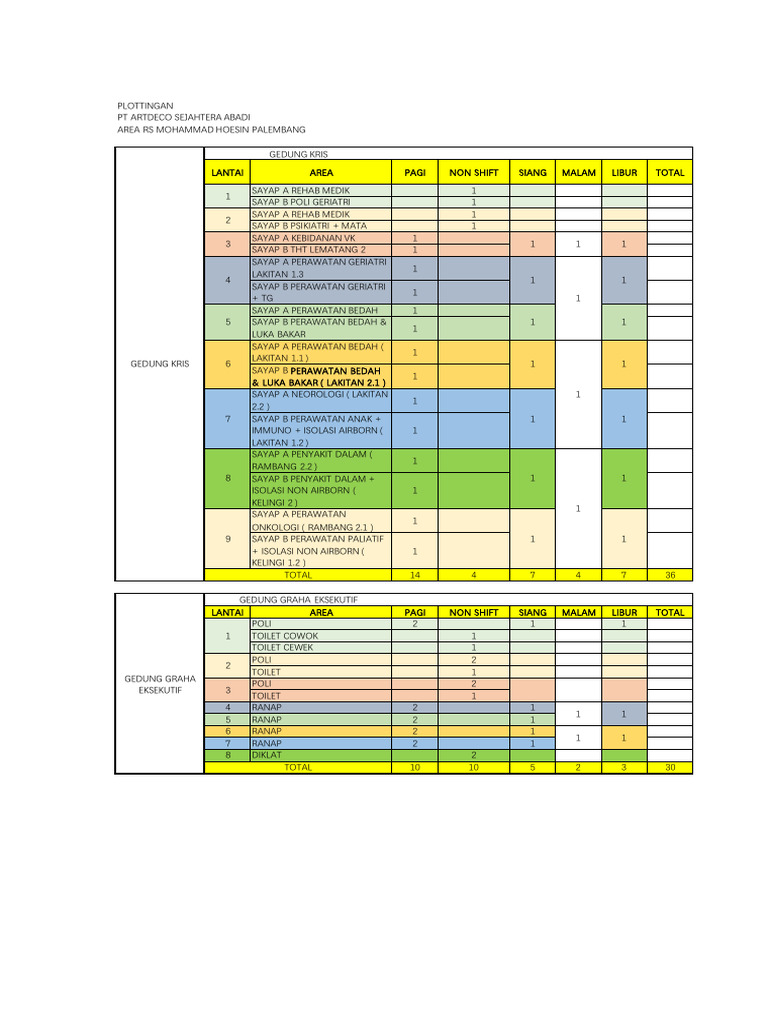 Plottingan RSMH 2026 | PDF