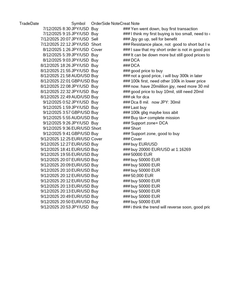 TradeNotes and Transaction History | PDF | Euro | Japanese Yen