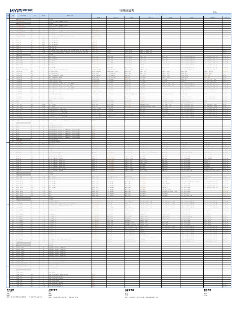 MYC-AM335X Pinout Description V1.0 | PDF