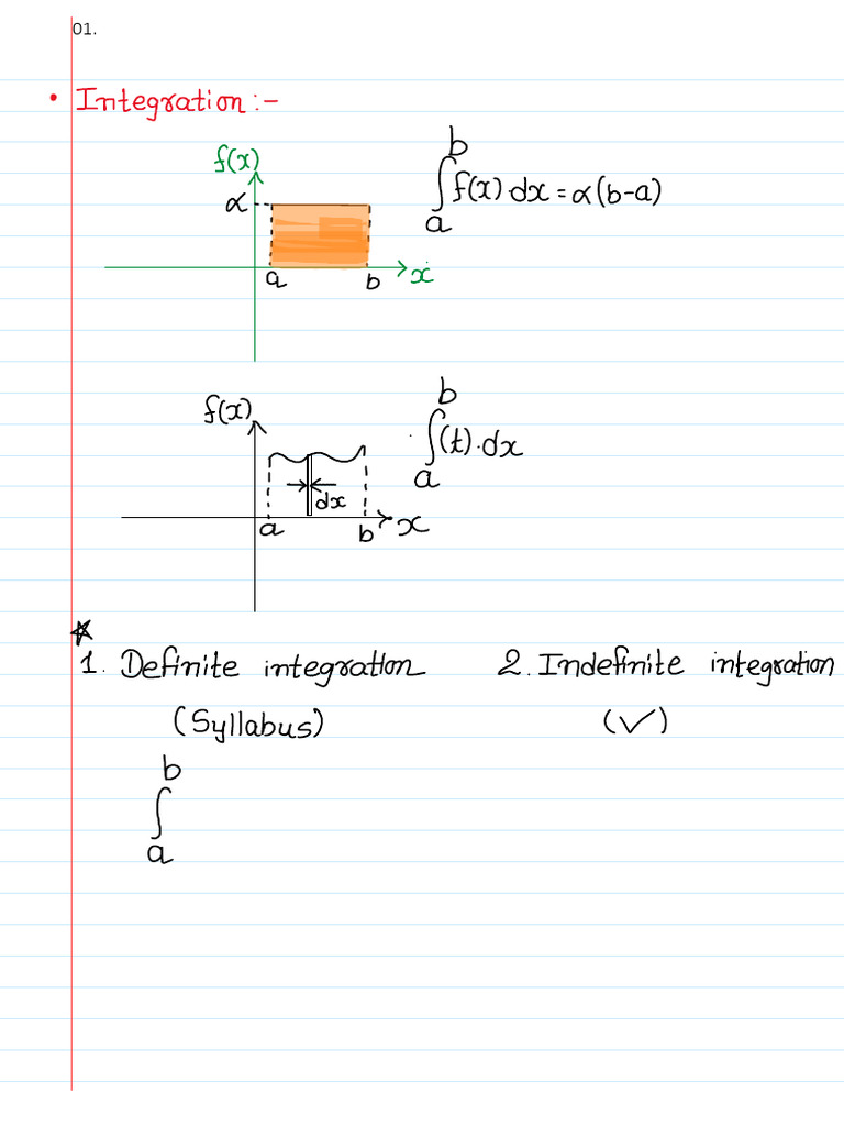 Comprehensive Limits Overview | PDF