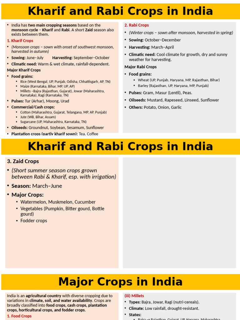 Kharif and Rabi Crop Overview in India | PDF | Green Revolution ...
