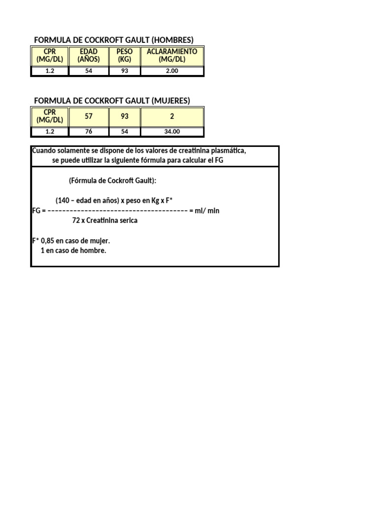 Fórmula Cockcroft-Gault y Estadios IRC | PDF | Enfermedad renal crónica ...