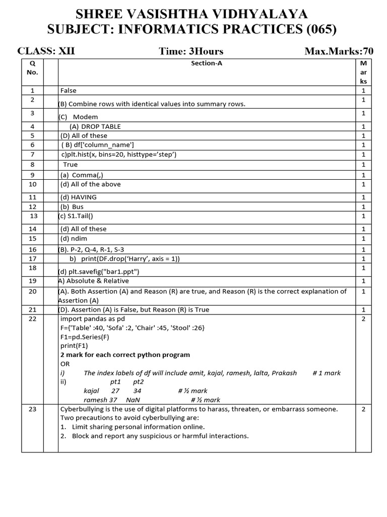 Class XII Informatics Practices Marking Scheme | PDF | Data Management ...