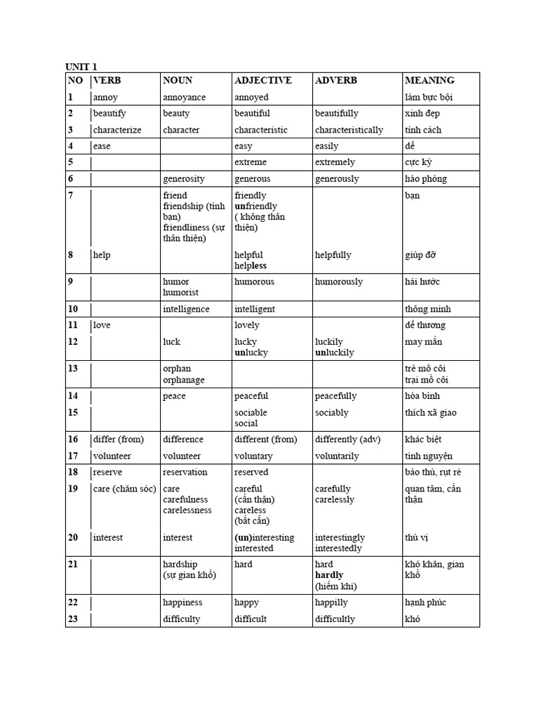 Word Form | PDF
