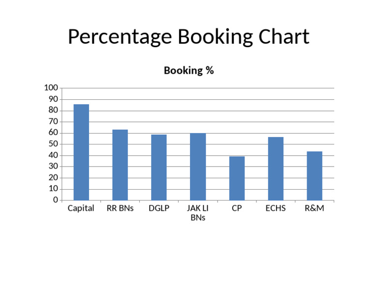 Booking Chart | PDF