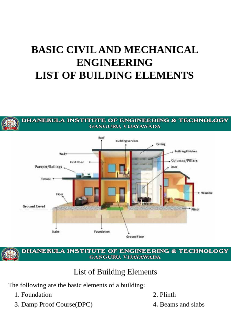Essential Building Elements Overview | PDF | Framing (Construction) | Door