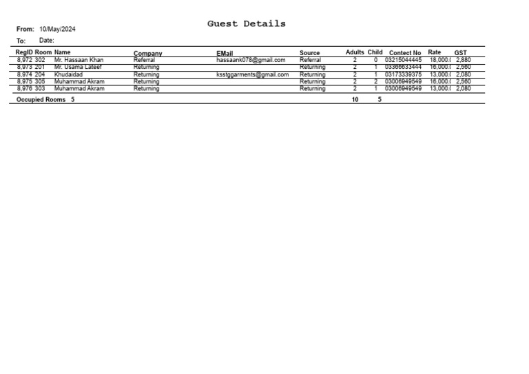 Guest Details | PDF