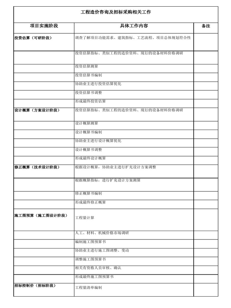 2-4. Appendix III Tender & Procurement Work Content | PDF