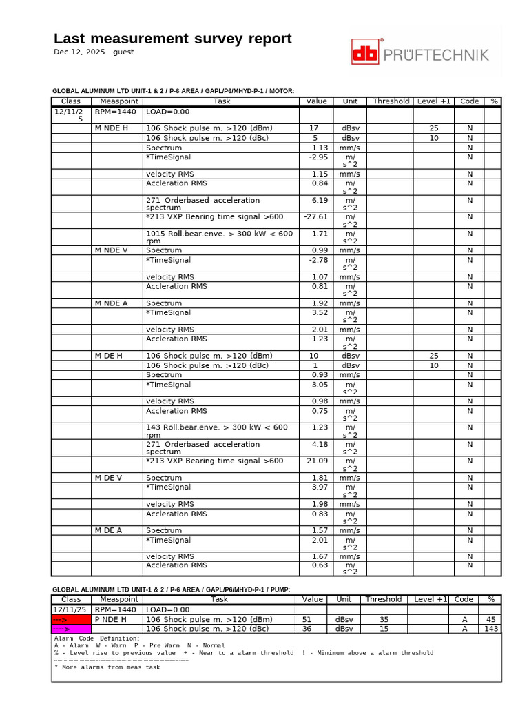 Global Aluminum Ltd Measurement Report | PDF | Acceleration | Physics