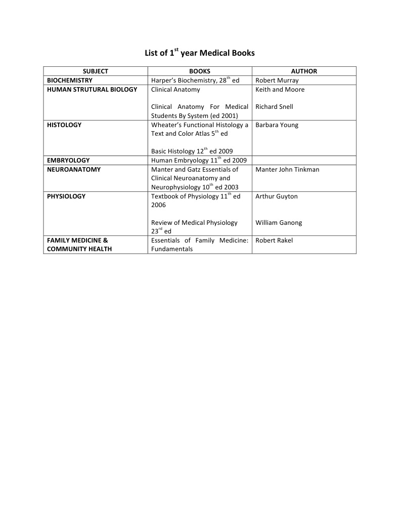 List of 1st Year Medical Books PDF Natural Sciences Medicine