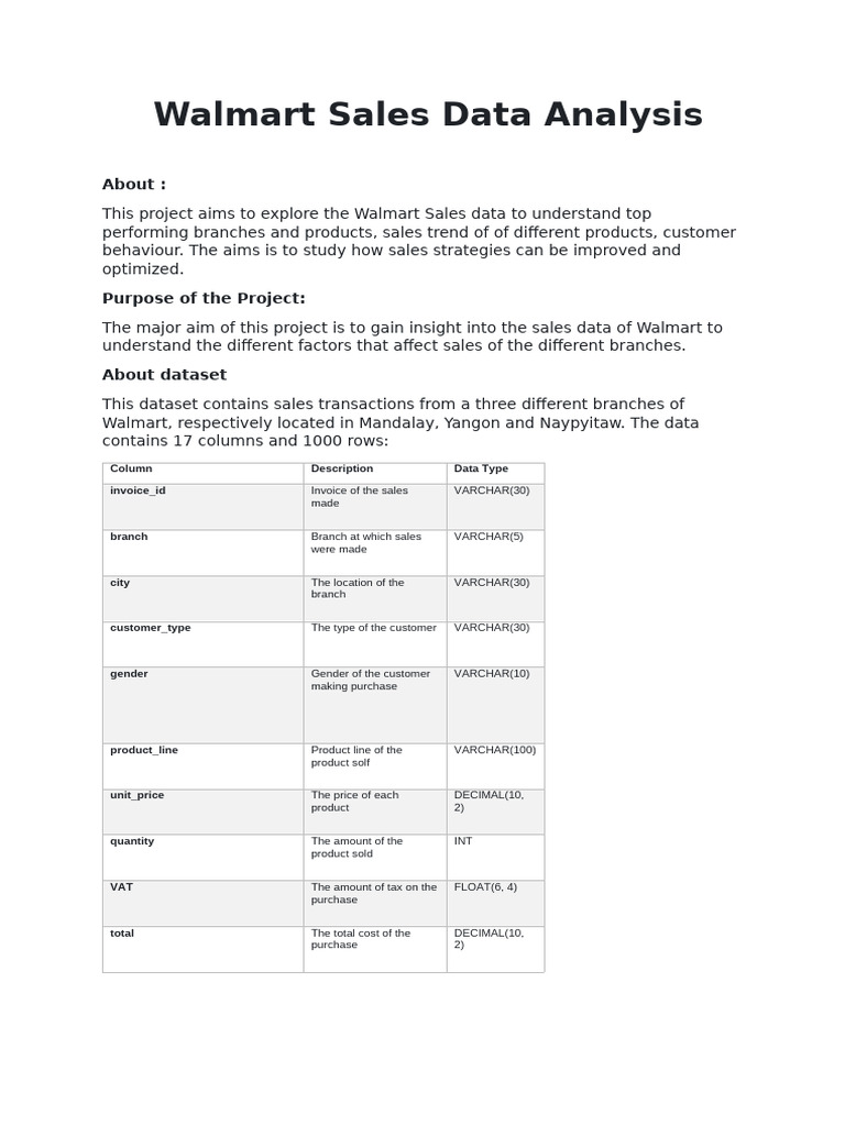 Walmart Sales | PDF | My Sql | Data
