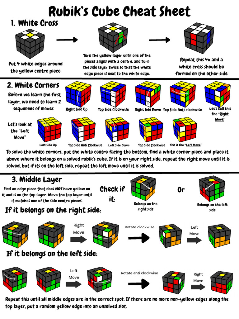 Rubik's Cube Cheat Sheet Poster (2) | PDF | Chess | Chess Theory