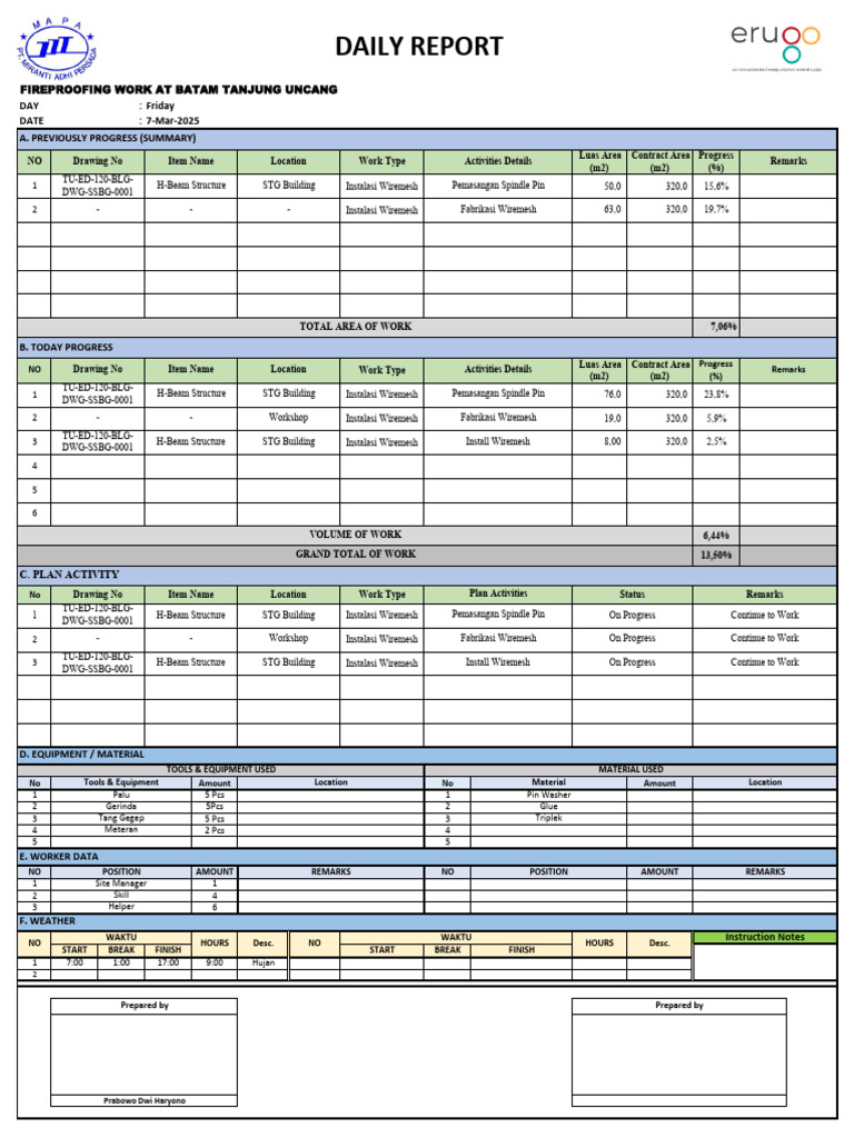 Daily Report - ELB - 070325 | PDF