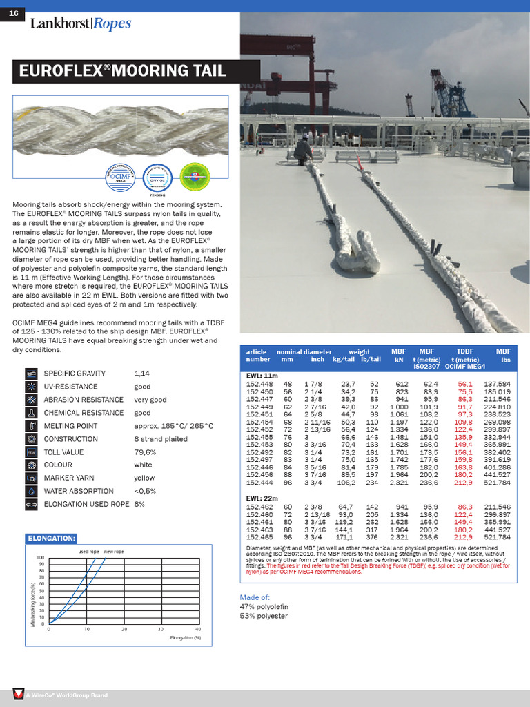EUROFLEX® Mooring Tails Specifications | PDF | Rope