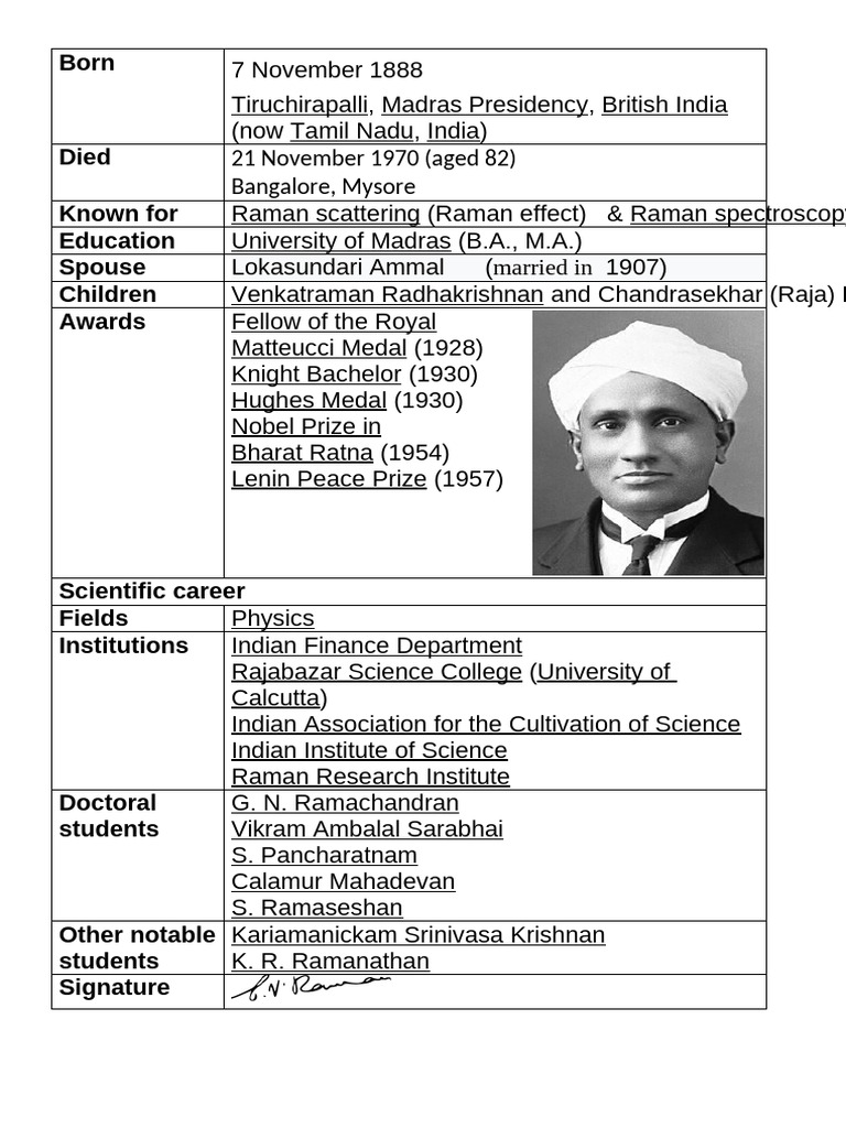 C.V. Raman: Pioneer of Raman Effect | PDF